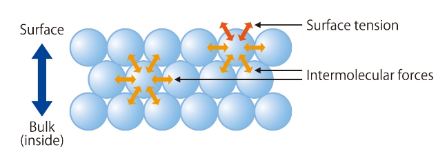 精準股份有限公司表面張力計