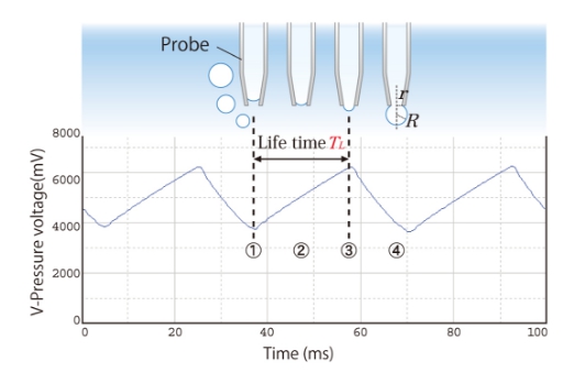 精準股份有限公司表面張力計
